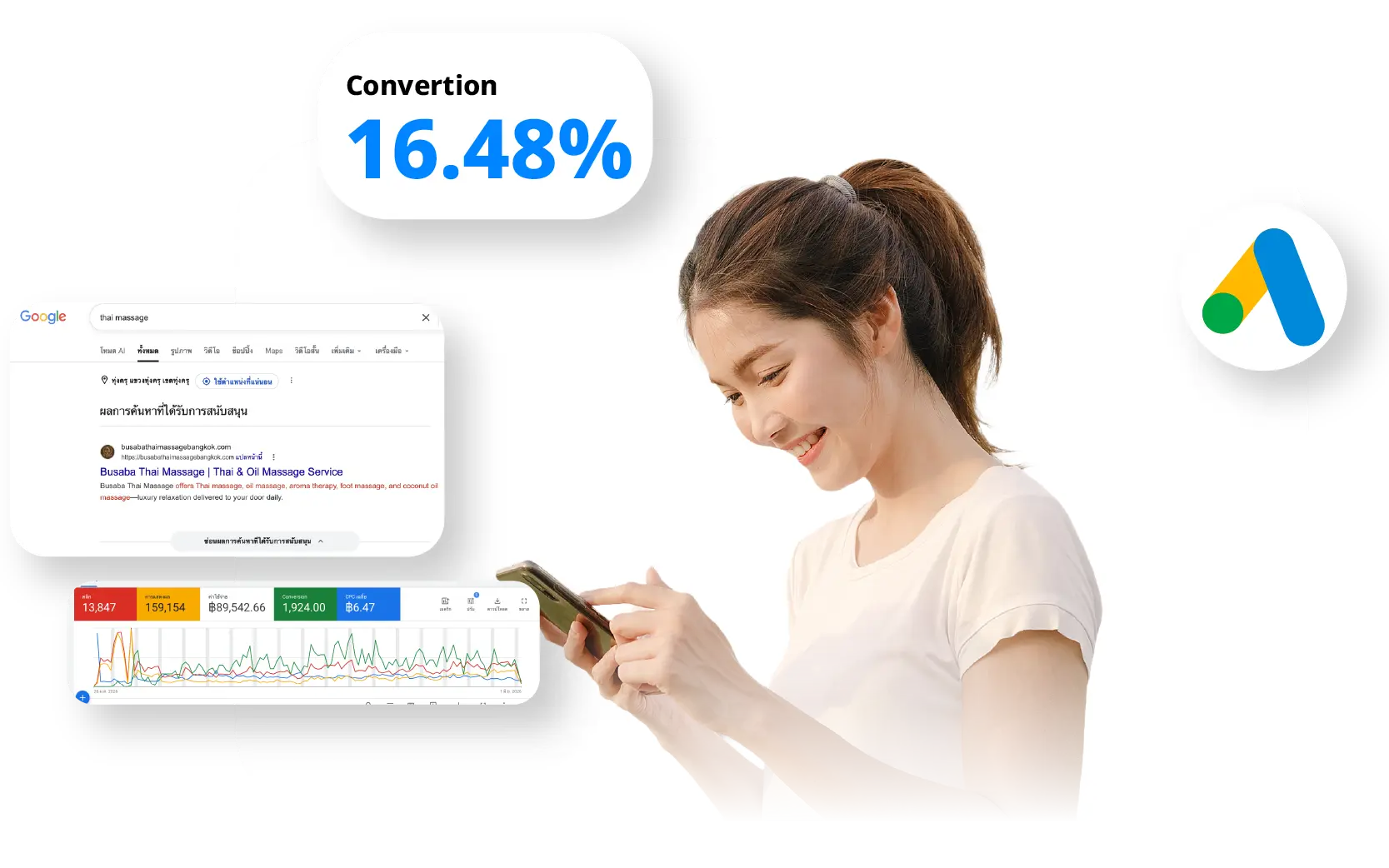 Google Ads